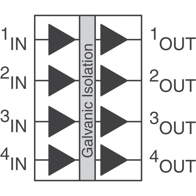 IL 715 NVE Corp/Isolation Products  Digital Isolators